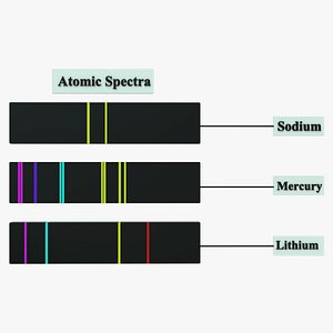 Atomic spectra 3D