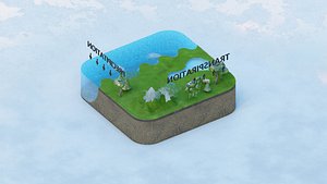 Water Cycle Science study Project diagram 3d print model in mm 2003 3D model