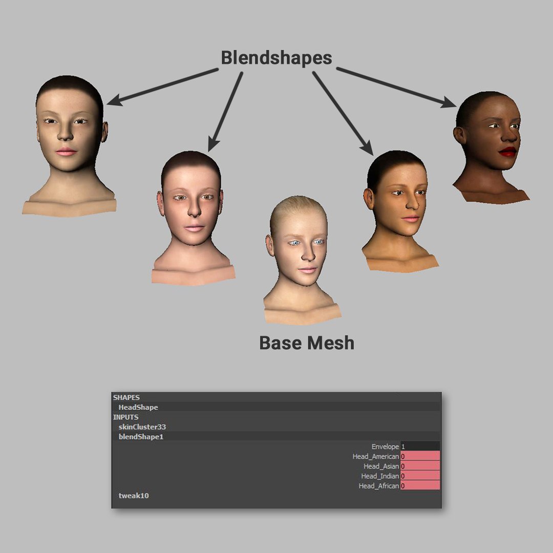 Rigged Female Character Face Model - TurboSquid 1355522