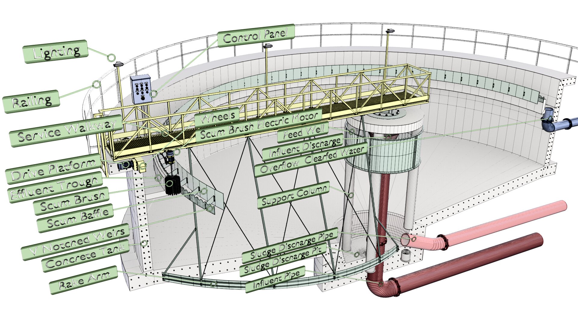 3D model Professional Water Treatment Plants Cross Section v7 https://p.turbosquid.com/ts-thumb/ve/1dP4nf/0l/3d_water_treatment_plant_1_inside_22_241000_238000/jpg/1750184156/1920x1080/fit_q87/cefd43c95a6bd970f921eb24a2a25848ce4d568a/3d_water_treatment_plant_1_inside_22_241000_238000.jpg