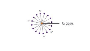 Formation micelle