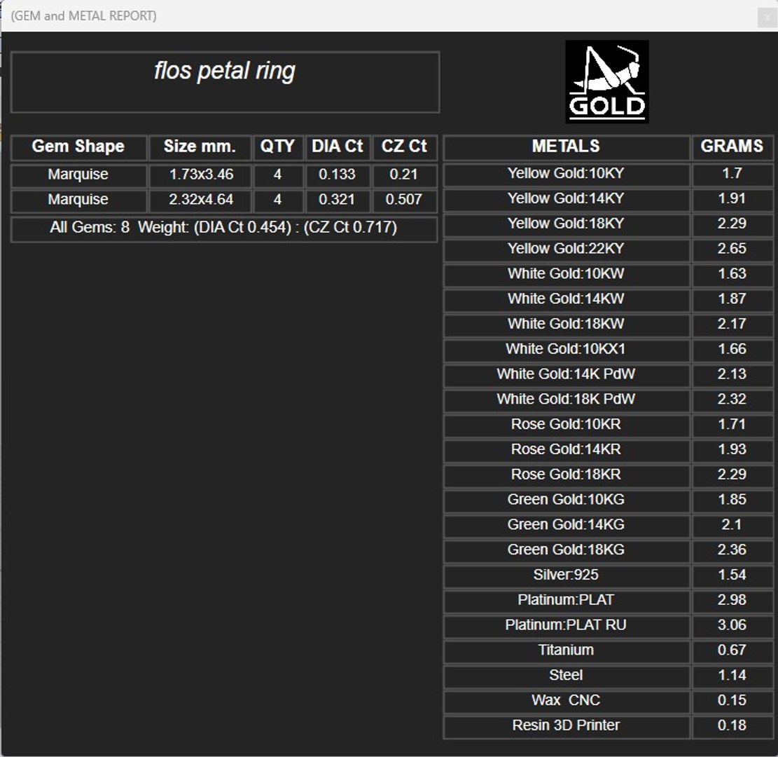 Flos Petala Ring 3D https://p.turbosquid.com/ts-thumb/x7/ptic1R/Ot/flospetalringgemsmetalreport/jpg/1791007522/1920x1080/fit_q87/0f318e126e9d6796b543a028d373adf8eac61601/flospetalringgemsmetalreport.jpg