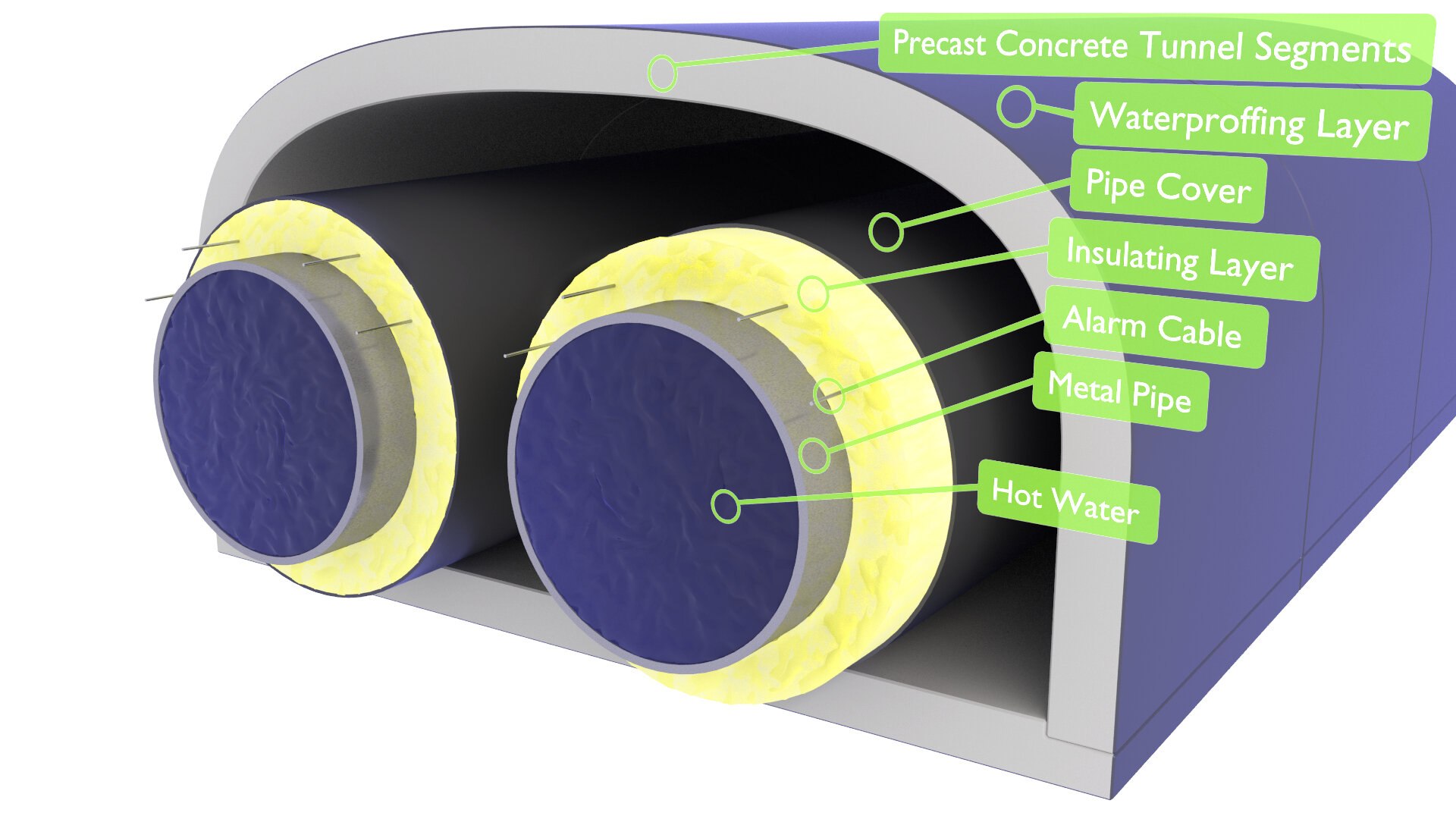 Underground Heating Pipe Tunnels cross-section v13 3D https://p.turbosquid.com/ts-thumb/xd/PotGfr/Y7/3d_tunnel_15_dstrict_heating_pipes_1/jpg/1748695708/1920x1080/fit_q87/e94415af2504fc959cc86cdff5996b155d1c4d90/3d_tunnel_15_dstrict_heating_pipes_1.jpg