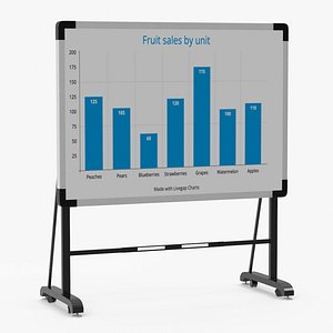 Interactive Mobile Whiteboard Stand