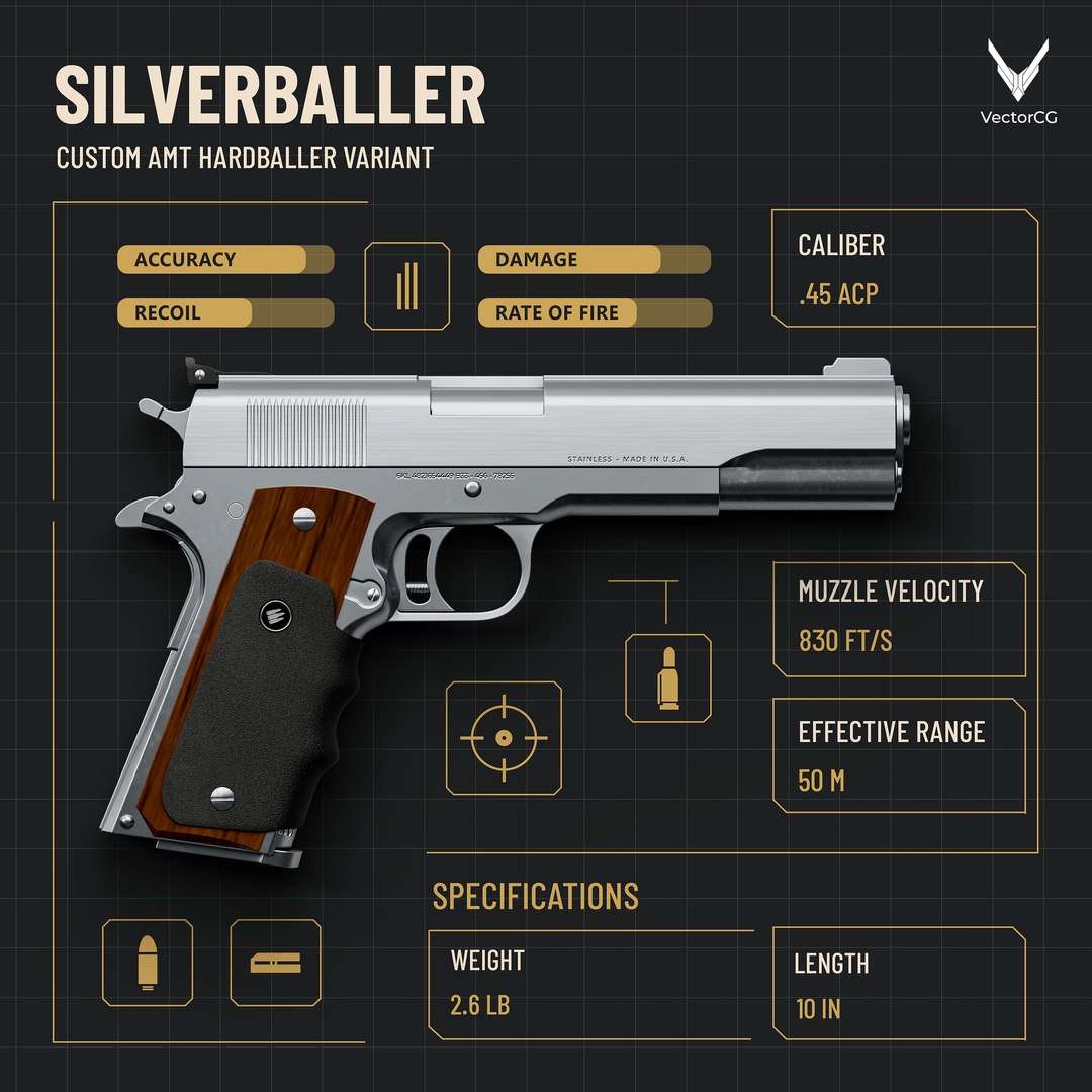 AMT Hardballer -  Low Poly Game-Ready 3D Model Clean Topology  4K Textures(1) 3D model https://p.turbosquid.com/ts-thumb/yD/24jA7l/II/hardballer_classic3/jpg/1756899534/1920x1080/fit_q87/7ae3dee3c679bab6cb27dfbfdc704118974681aa/hardballer_classic3.jpg