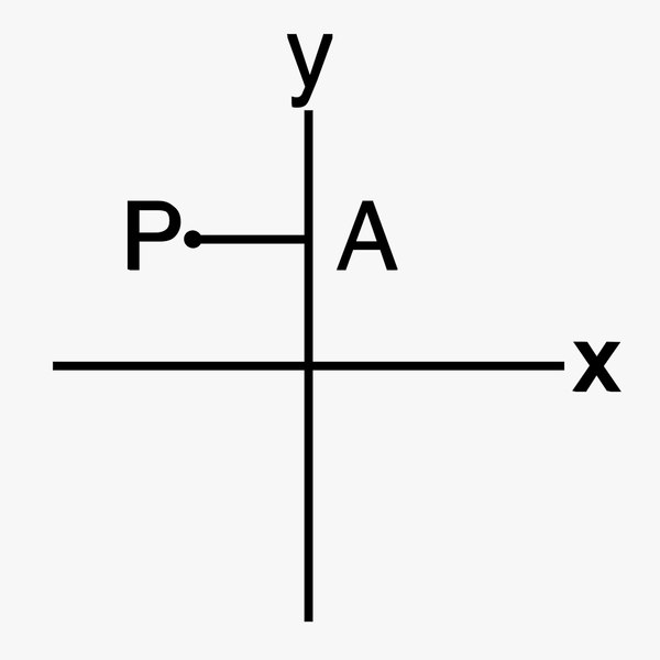 abscissa model