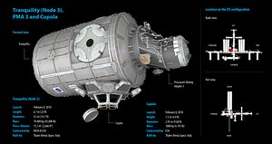 3d iss module tranquility node